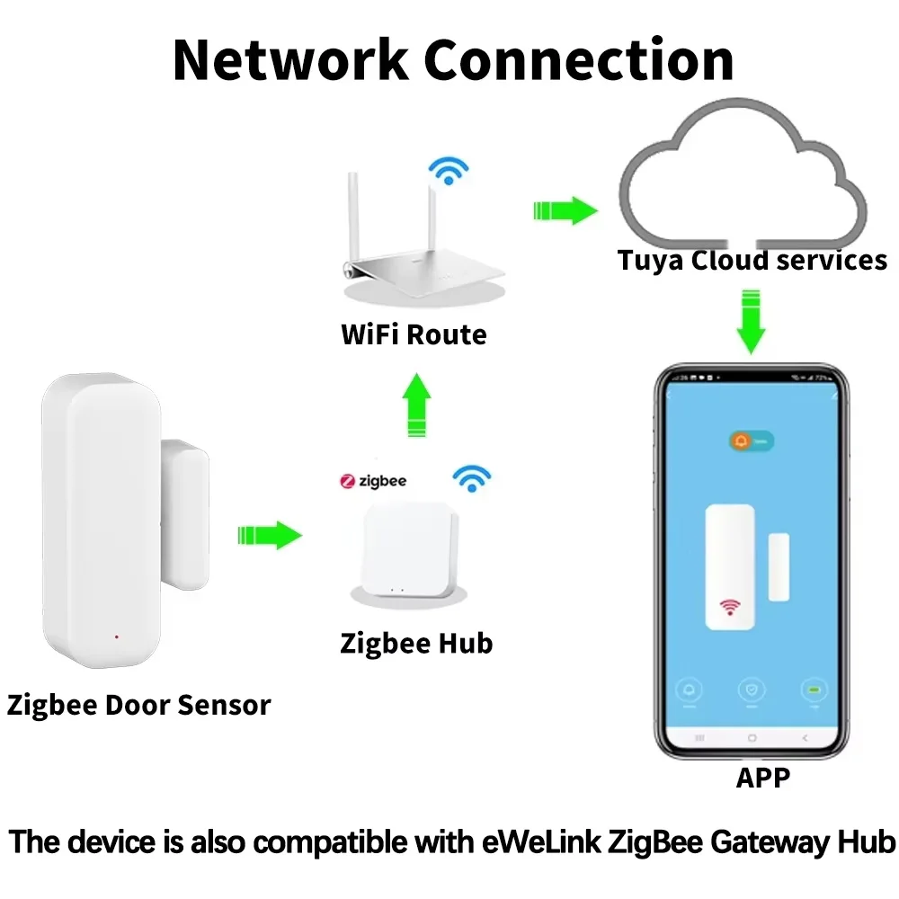 Smart Window Contact Sensor for Home Security  Works with Smart Life, Alexa & Google Home