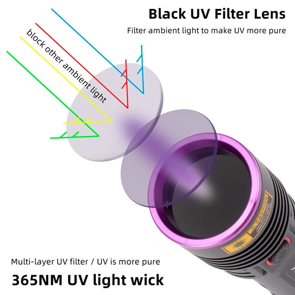 High Power UV Flashlight with Rechargeable Battery and Blacklight Detection