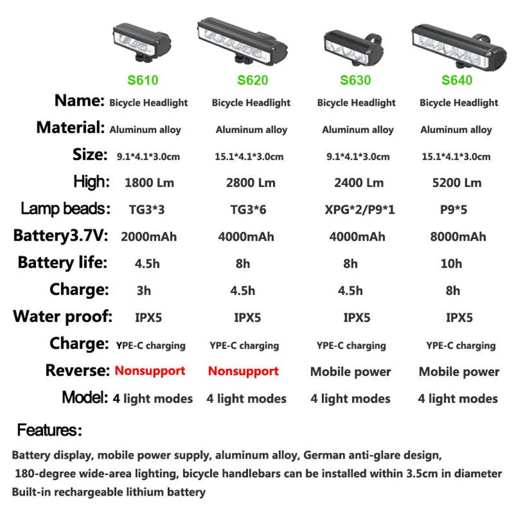 5200LM Rechargeable Bike Light 8000mAh Power Bank Headlight