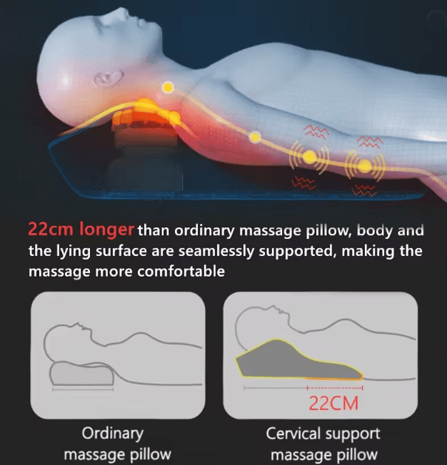 3 in 1 Shiatsu Massage Pillow for Neck Back and Shoulder Pain Relief