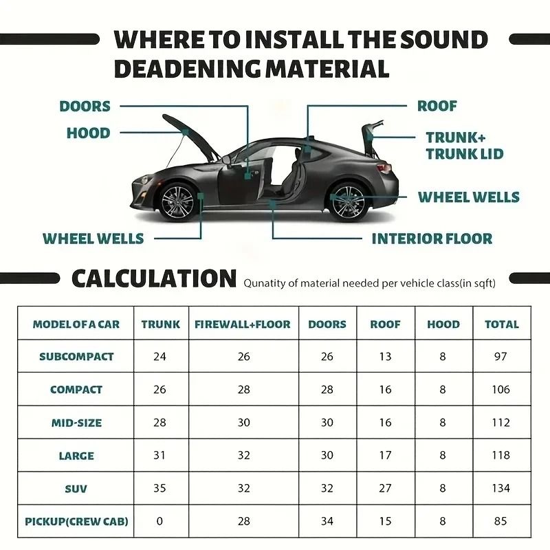Self Adhesive Rubber Foam Roll and Versatile Soundproofing Insulation