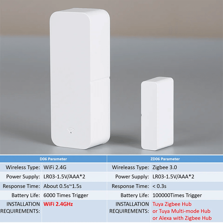 Smart WiFi Zigbee Door Sensor Real Time Open Close Alerts for Home Security