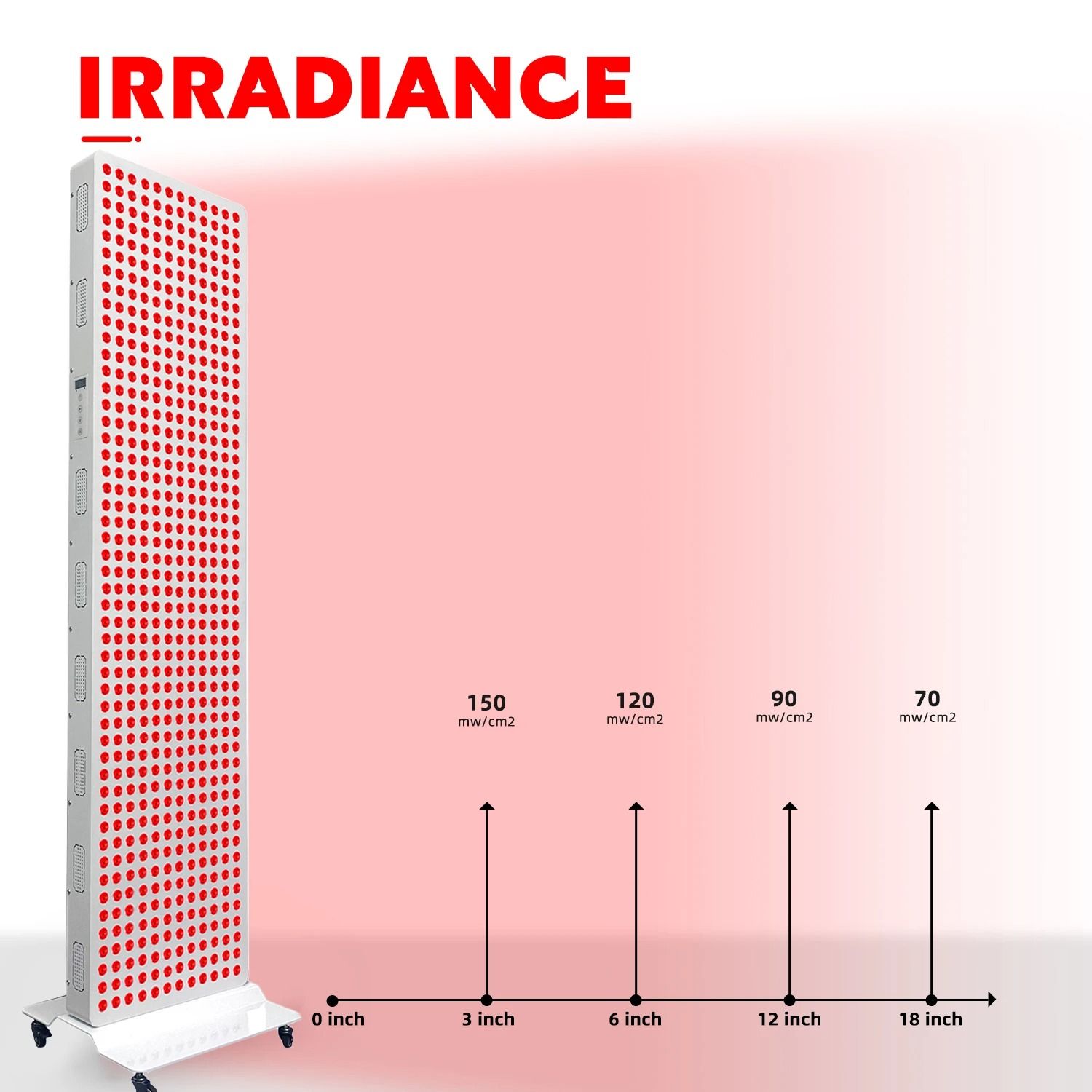 3000W Full Body Red Light Therapy Panel with Dual Chip Low EMF LEDs