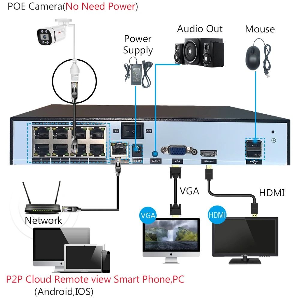 4K Smart POE Security Camera with Night Vision
