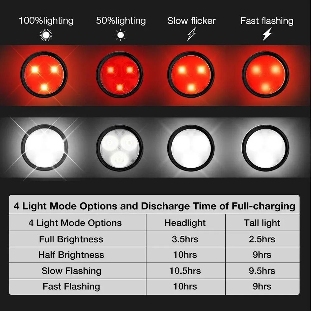 USB Rechargeable LED Bike Light Set Front and Rear Waterproof Cycling Safety Light