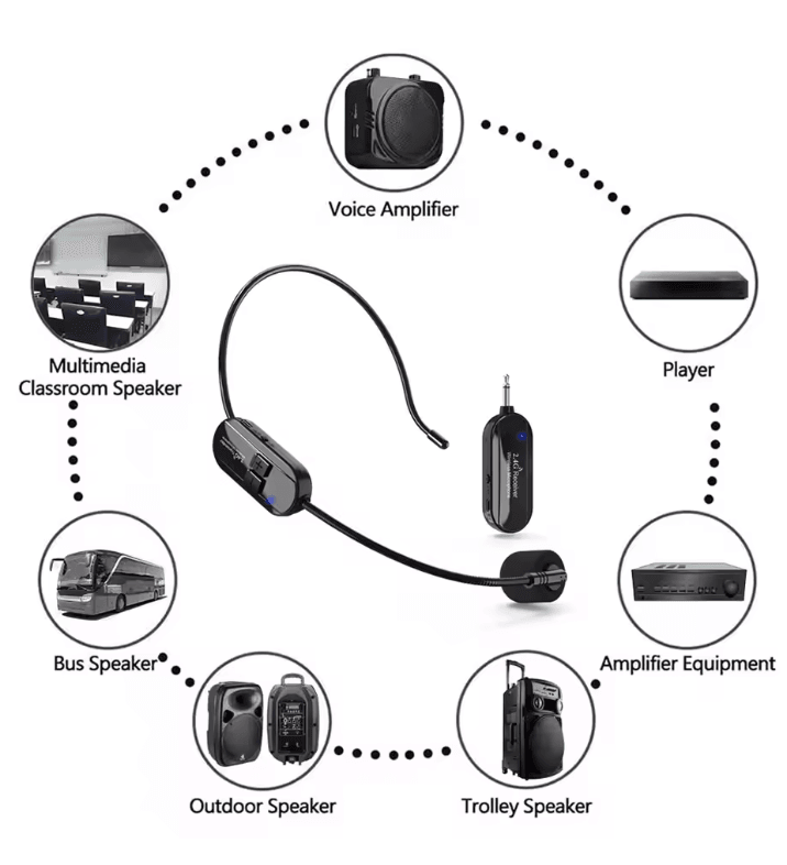 ClearVoice 2.4G Wireless Headset Microphone Kit for Teaching Stage and Fitness