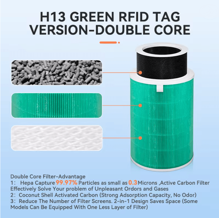 Air Filter Replacement for Xiaomi Mi Air Purifier HEPA and Carbon Filter Compatible Models