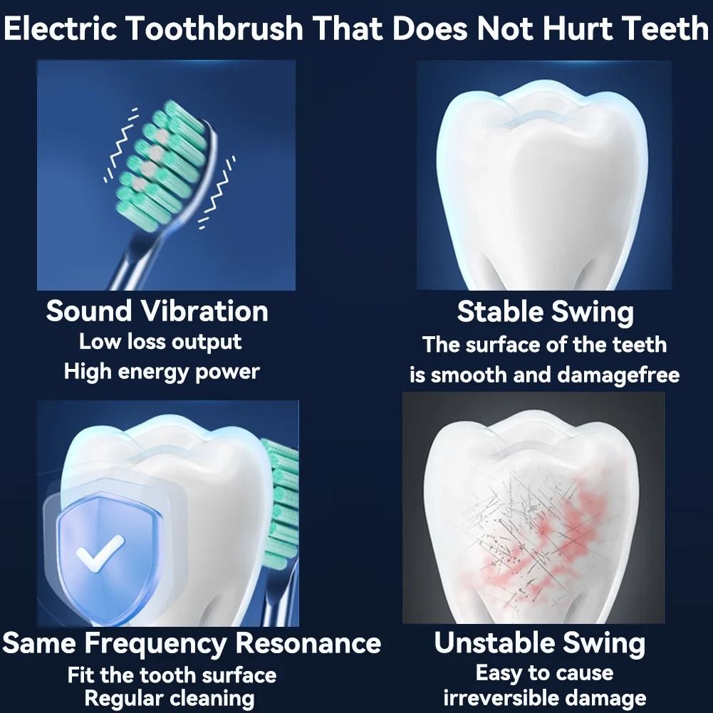Rechargeable Sonic Electric Toothbrush with 4 Replacement Heads 5 Modes 3 Intensities and Smart 2 Minute Timer