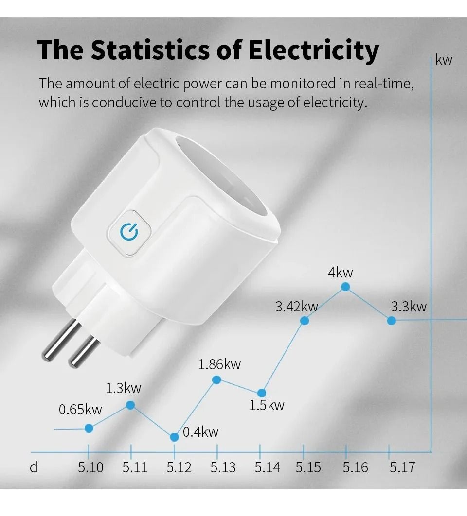 Tuya Smart WiFi Plug | Smart Life App Remote Control & Power Monitoring