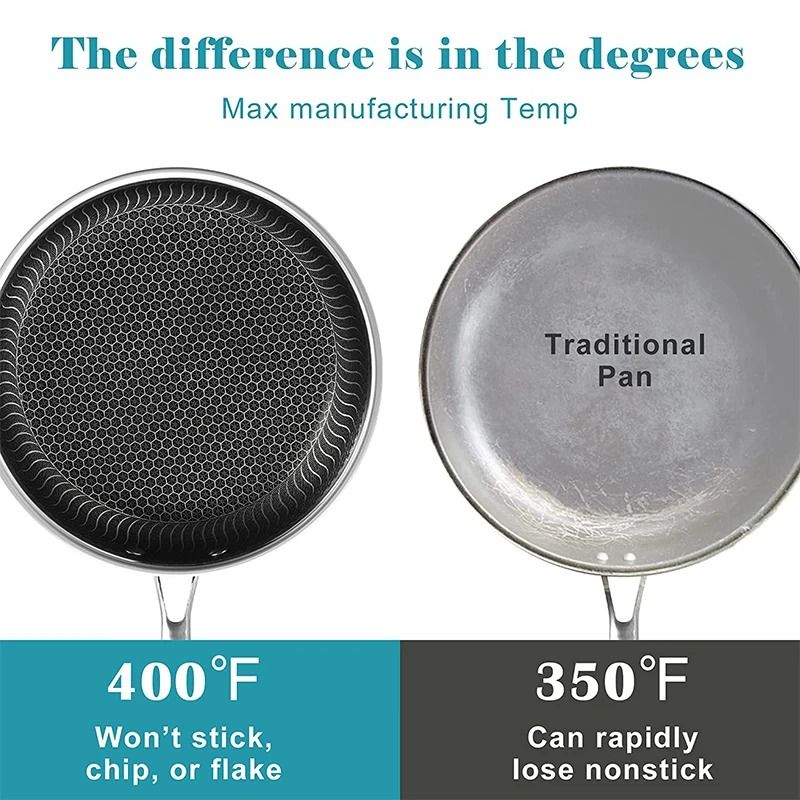 Stainless Steel Nonstick Frying Pan With Lid Honeycomb Fry Pan Induction Compatible