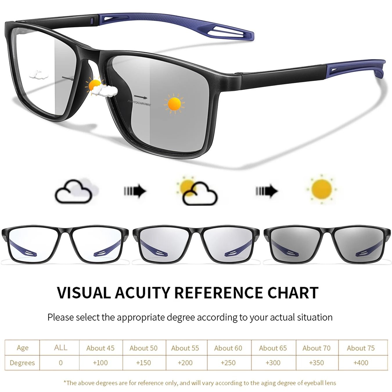 Photochromic Reading Glasses Set With Blue Light Protection (3 Pairs)