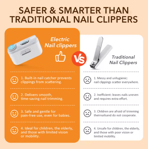 TrimGlow Pro 3-in-1 Electric Nail Clipper with Grinding & Polishing