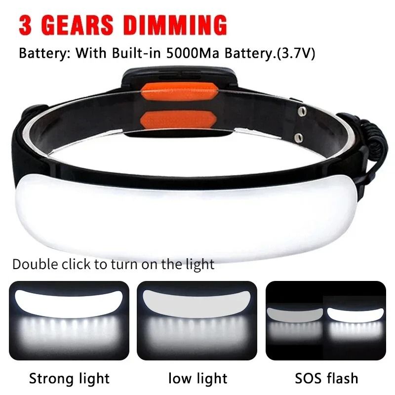 High Power COB LED Headlamp with Rechargeable Battery for Outdoor Use