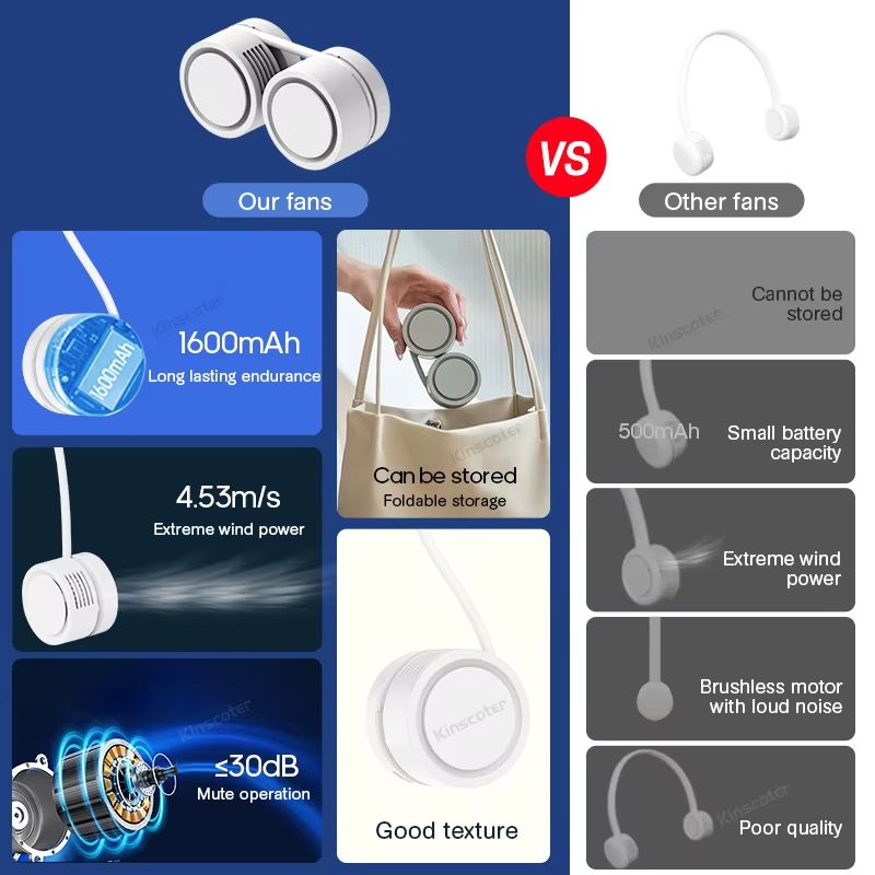 Portable Foldable Neck Fan – Rechargeable 1600mAh USB Personal Cooling Fan for Sports, Travel & Outdoor Comfort