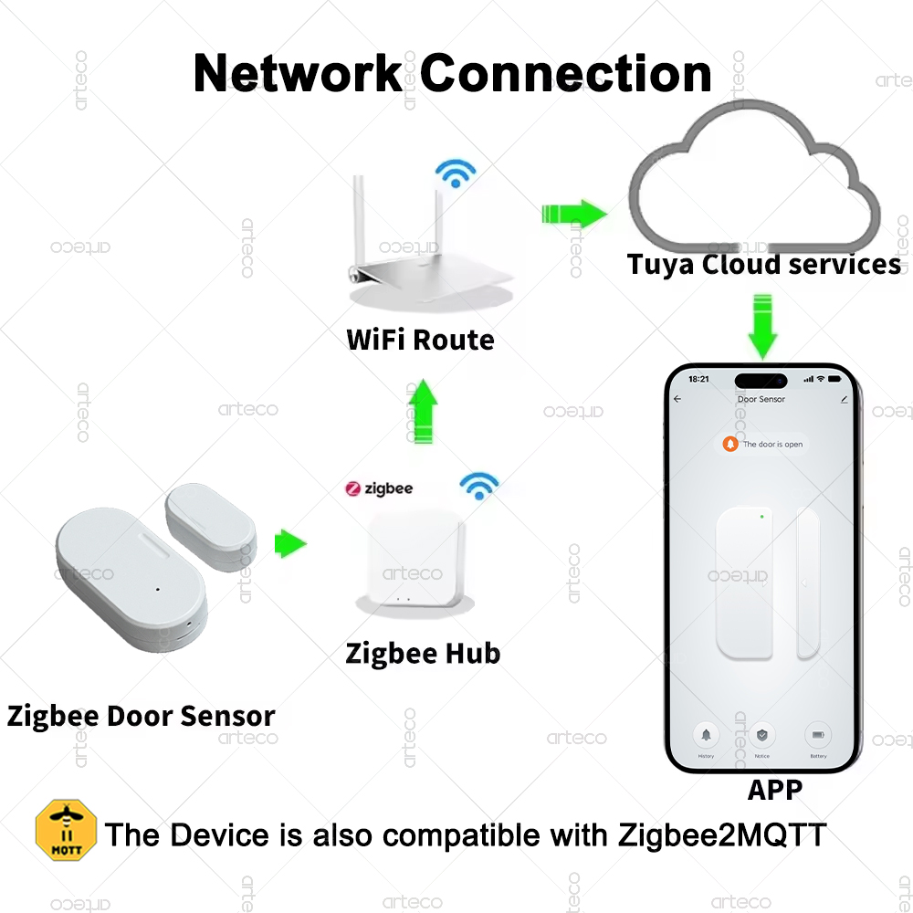 Smart Door & Window Sensor for Home Security Magnetic Contact Detector, No Gateway Required
