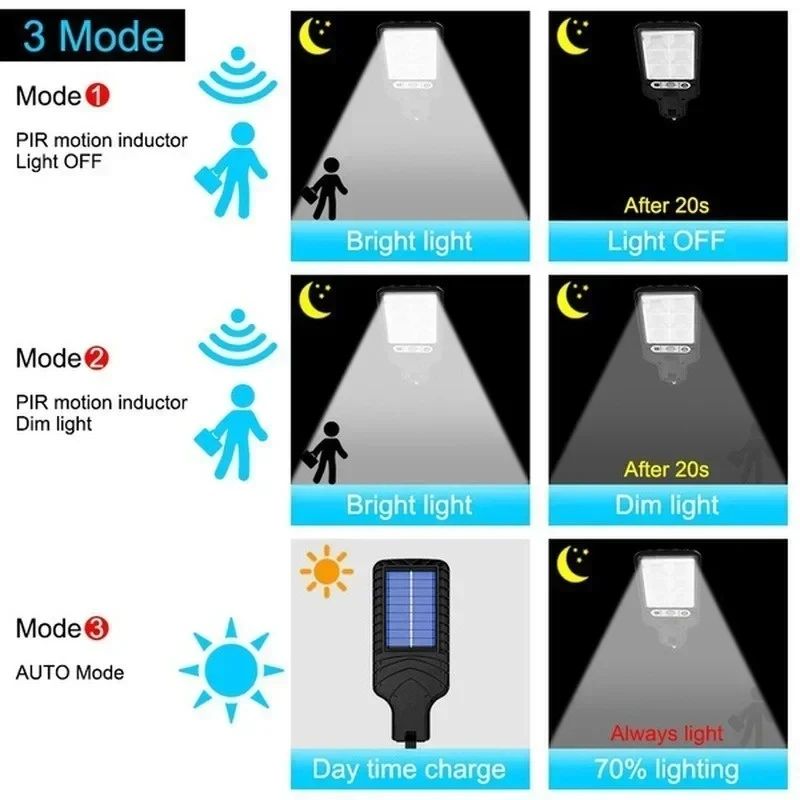 Outdoor Solar Motion Sensor LED Wall Light for Pathway Fence Garden