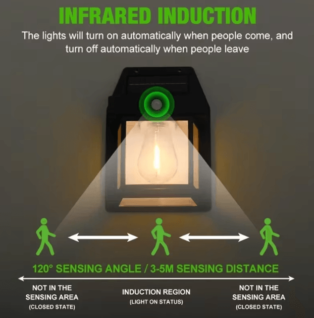 Solar Motion Sensor Wall Light – Waterproof Tungsten Filament Outdoor Lamp