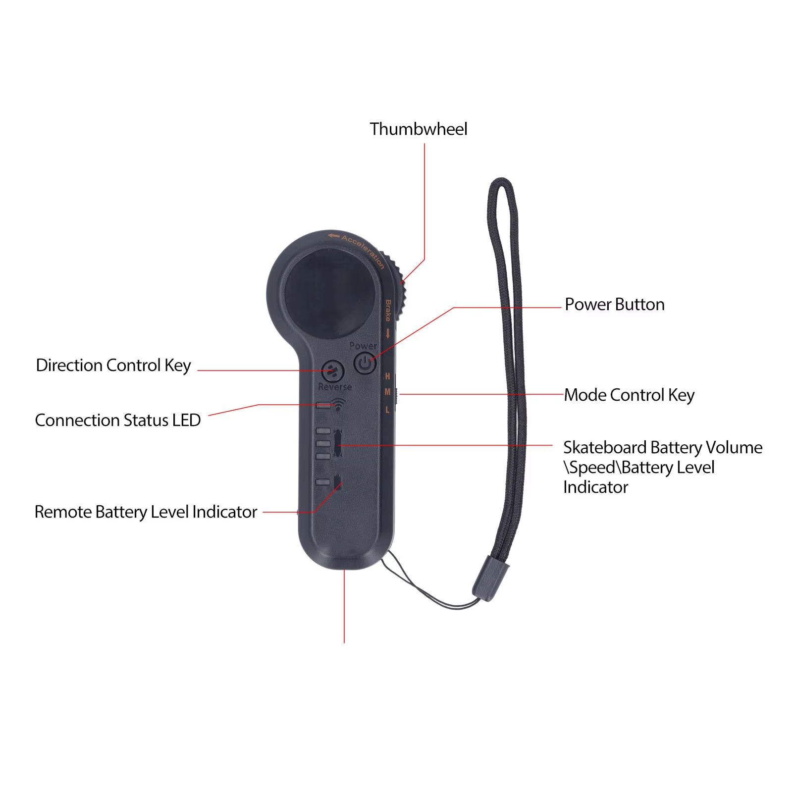 Wireless Electric Skateboard Remote Control – 2.4GHz Handheld Smart Replacement Controller
