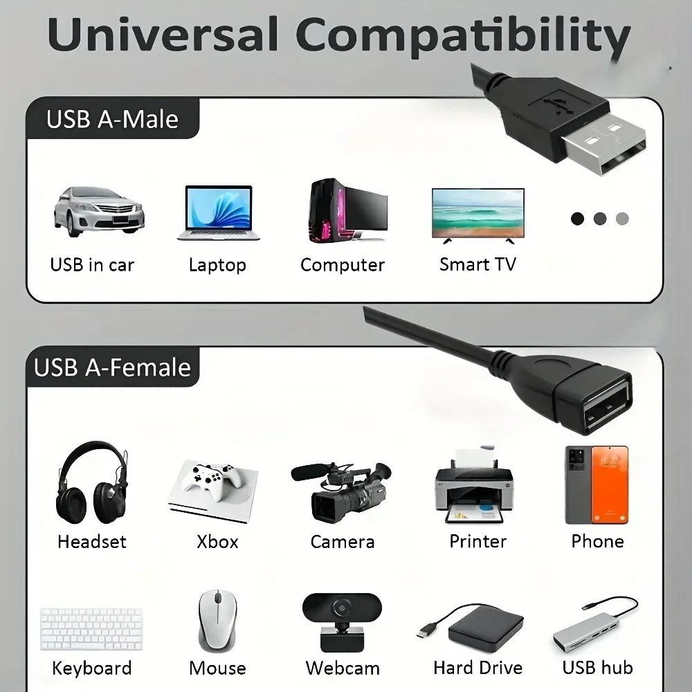 USB A Male to Female Extension Cable 3.3ft