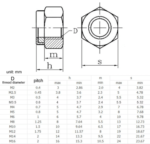 304 Stainless Steel Lock Nuts – Black Hex Nylon Insert Lock Nuts (M2–M16)