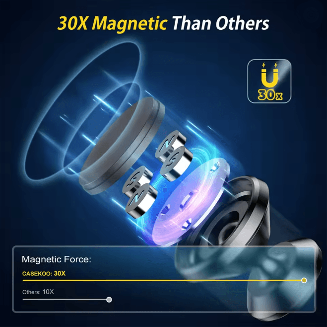 Magnetic Car Phone Holder Mount