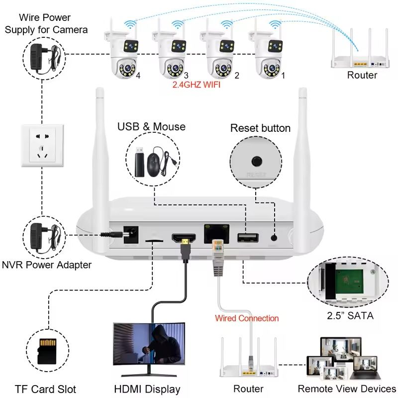 Wireless CCTV Security Camera System with Dual Lens Cameras and 8CH NVR