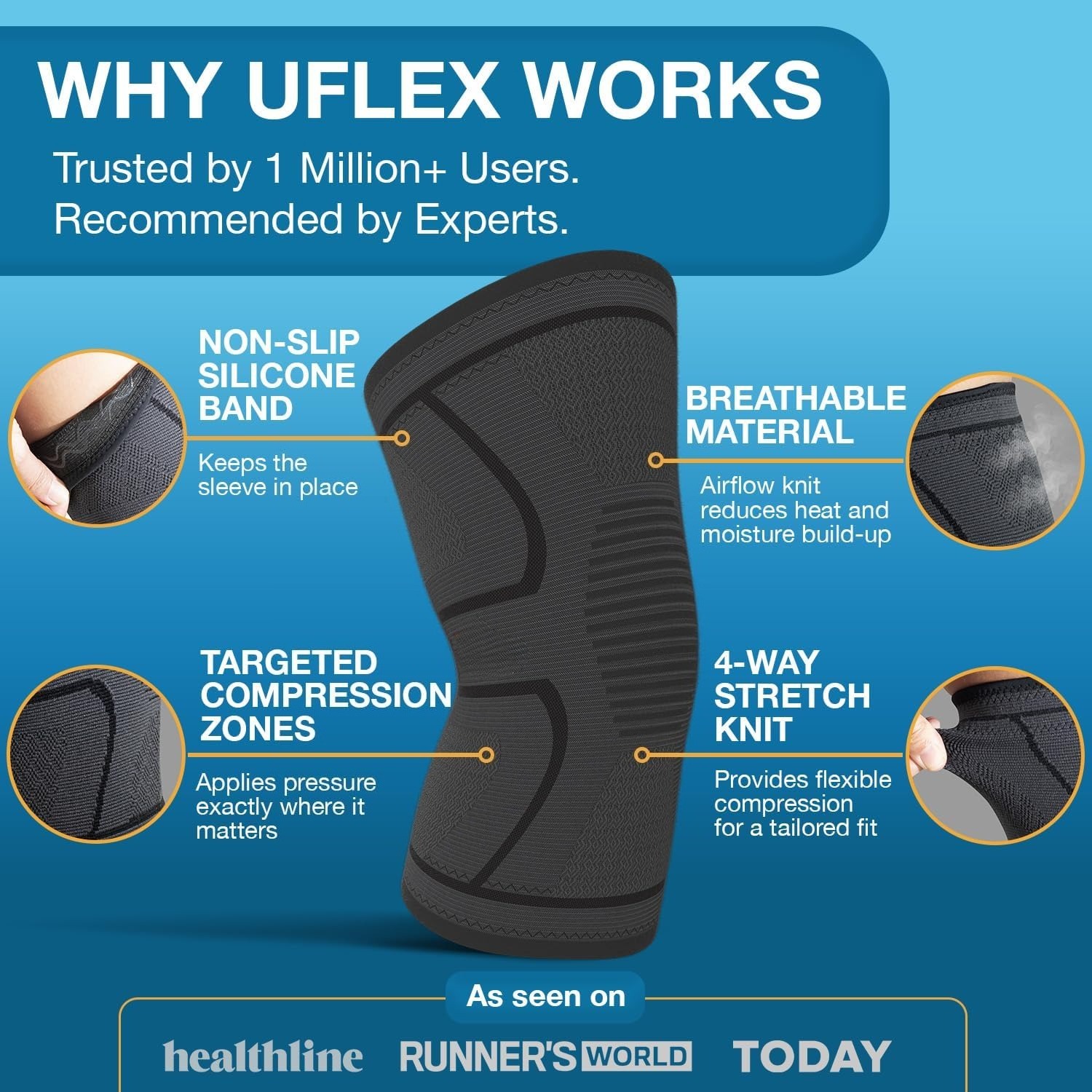 Compression Knee Brace for Men & Women Knee Sleeves for Sports, Running, Weightlifting, Arthritis & Meniscus Tear Relief