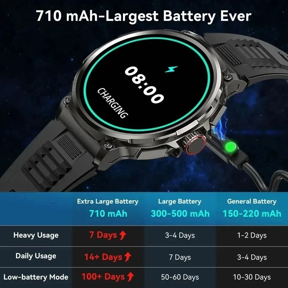 AeroView AMOLED GPS Smart Watch Bluetooth Call Waterproof Fitness Watch