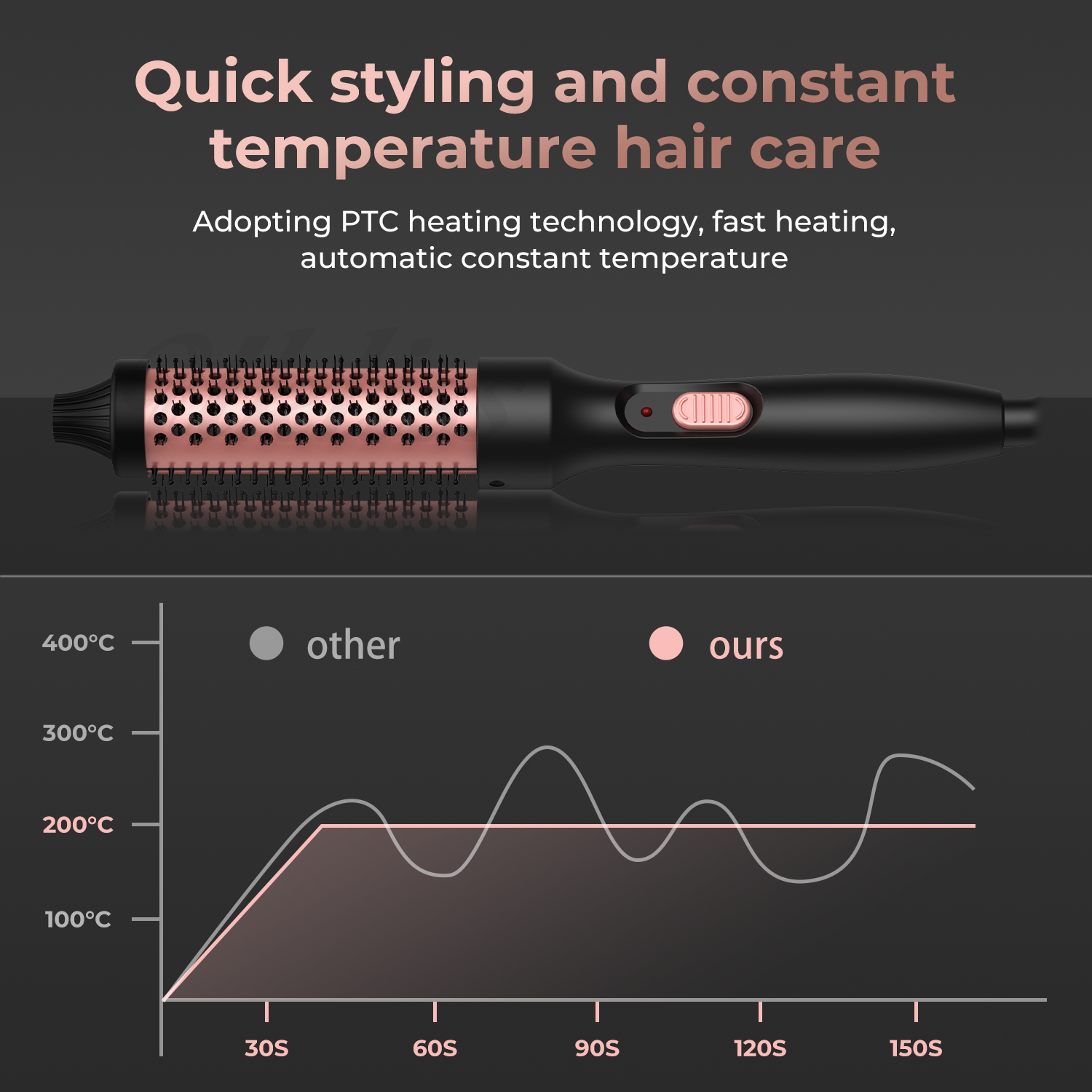 Thermal Brush, Ceramic Hair Curler Volumizing Brush Round Heated Curling Iron Brush