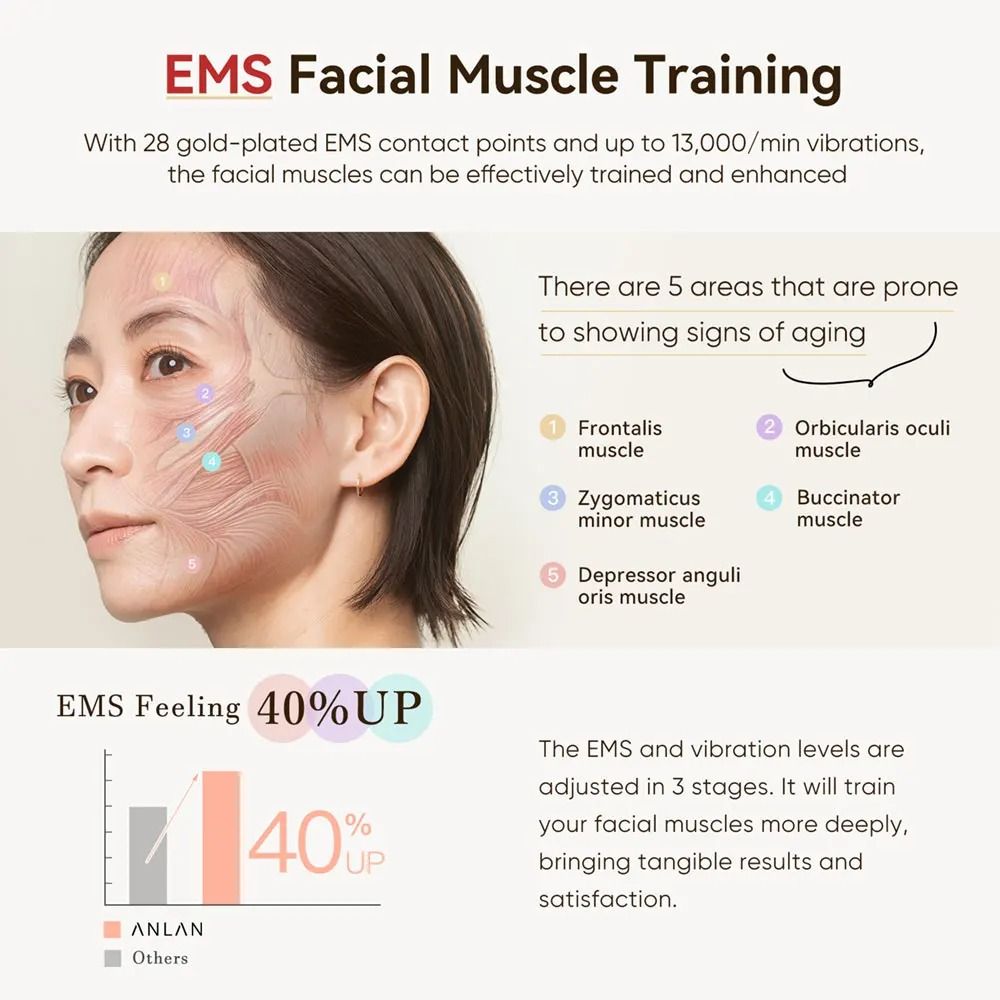 ANLAN Multi Polar RF Beauty Device EMS Facial Lifting Skin Tightening 24K Gold