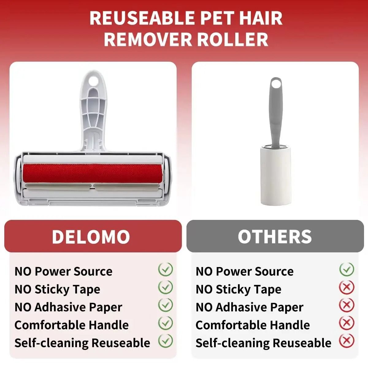 Pet Hair Remover Roller with Self Cleaning Base