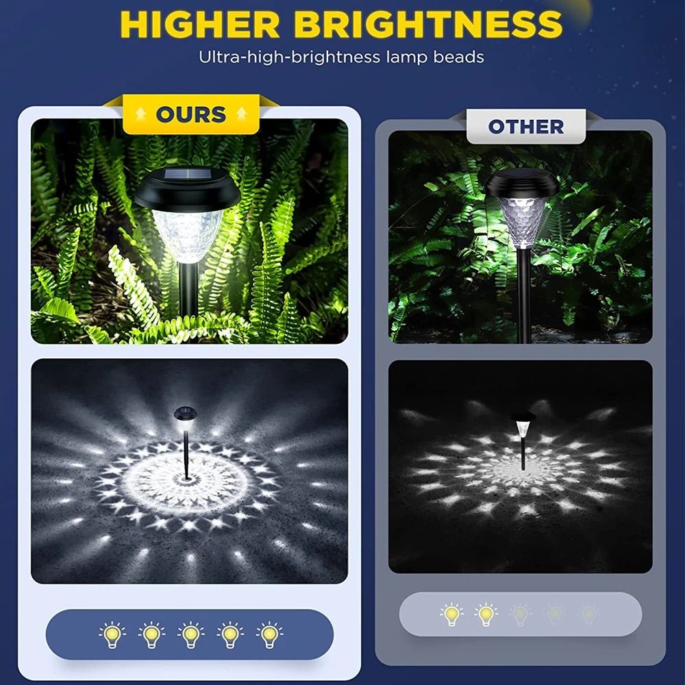 Super Bright Solar Pathway Lights | IP65 Waterproof LED Landscape Lighting & Decorative Garden Decor