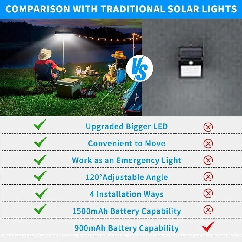 Clip-On Solar Motion Lights | 36 LED Waterproof Security Lighting