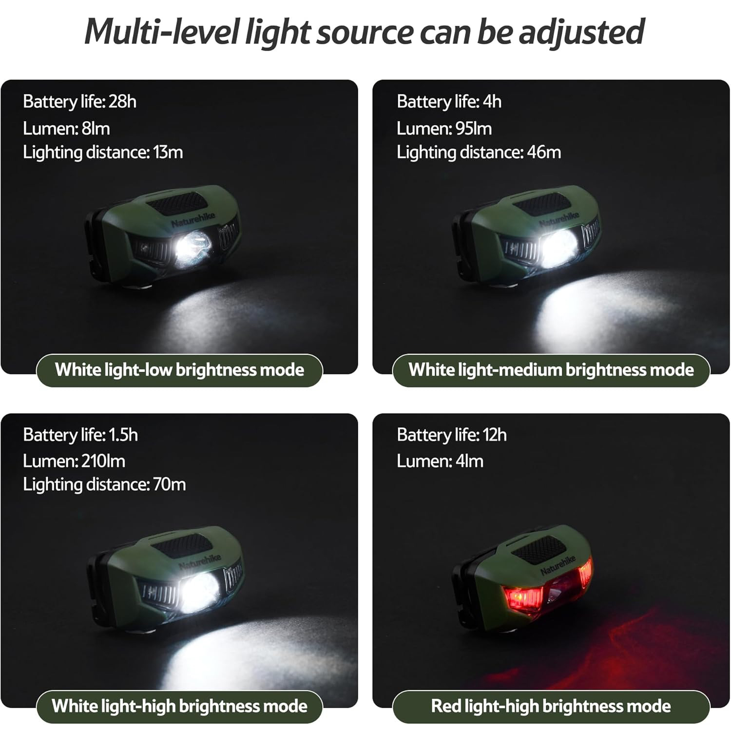 Portable Waterproof Flashlight SOS Emergency Light for Night Fishing & Camping Headlight