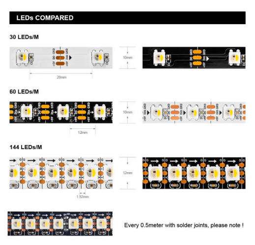 LumiQuad SK6812 RGBW Individually Addressable LED Strip 5V RGB White