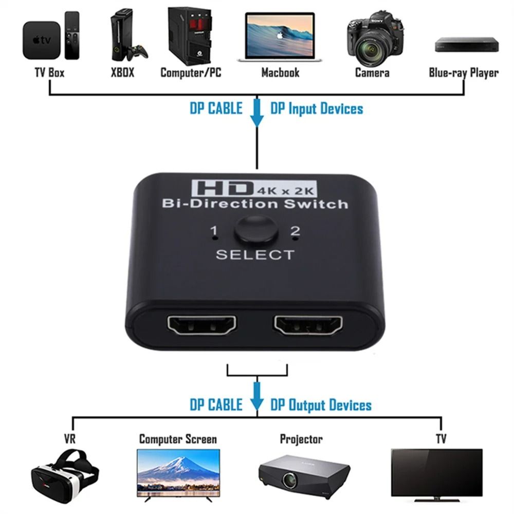 4K 60Hz High-Fidelity Bi-Directional HDMI Switch and Video Splitter Hub