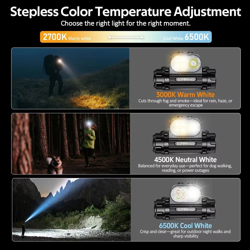 SOFIRN HS22 Rechargeable LED Headlamp 2500 Lumens with Adjustable Color Temperature and Dual Switch