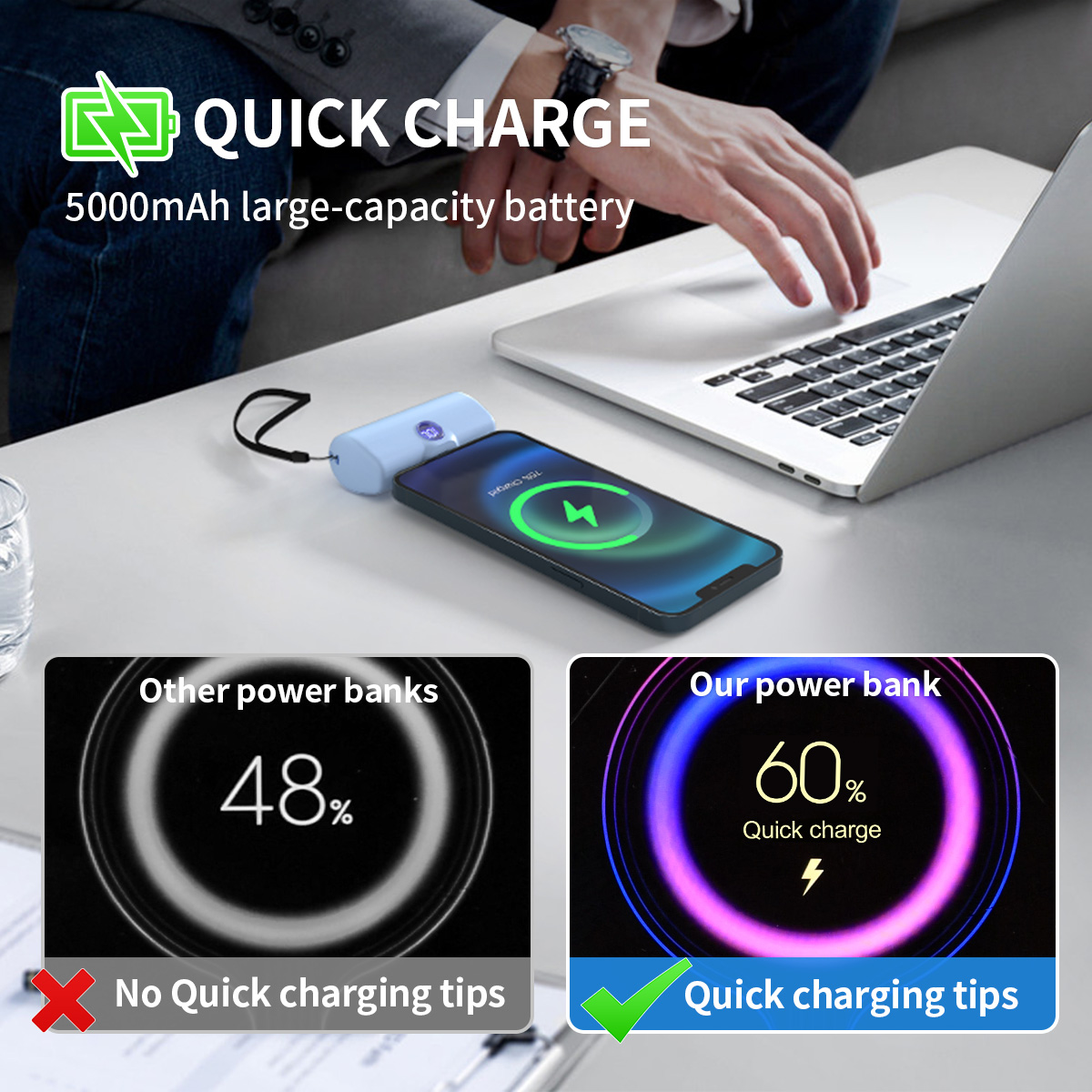 Power Bank for iPhone Samsung Xiaomi, Powerbank Fast Charging Portable Charger, External BatteryType C or Lightning