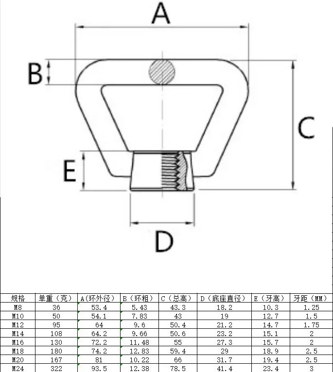 Heavy-Duty Stainless Steel Lifting Eye Nut (M8–M20) - Secure Ring Bolt for Safe Rigging & Hoisting