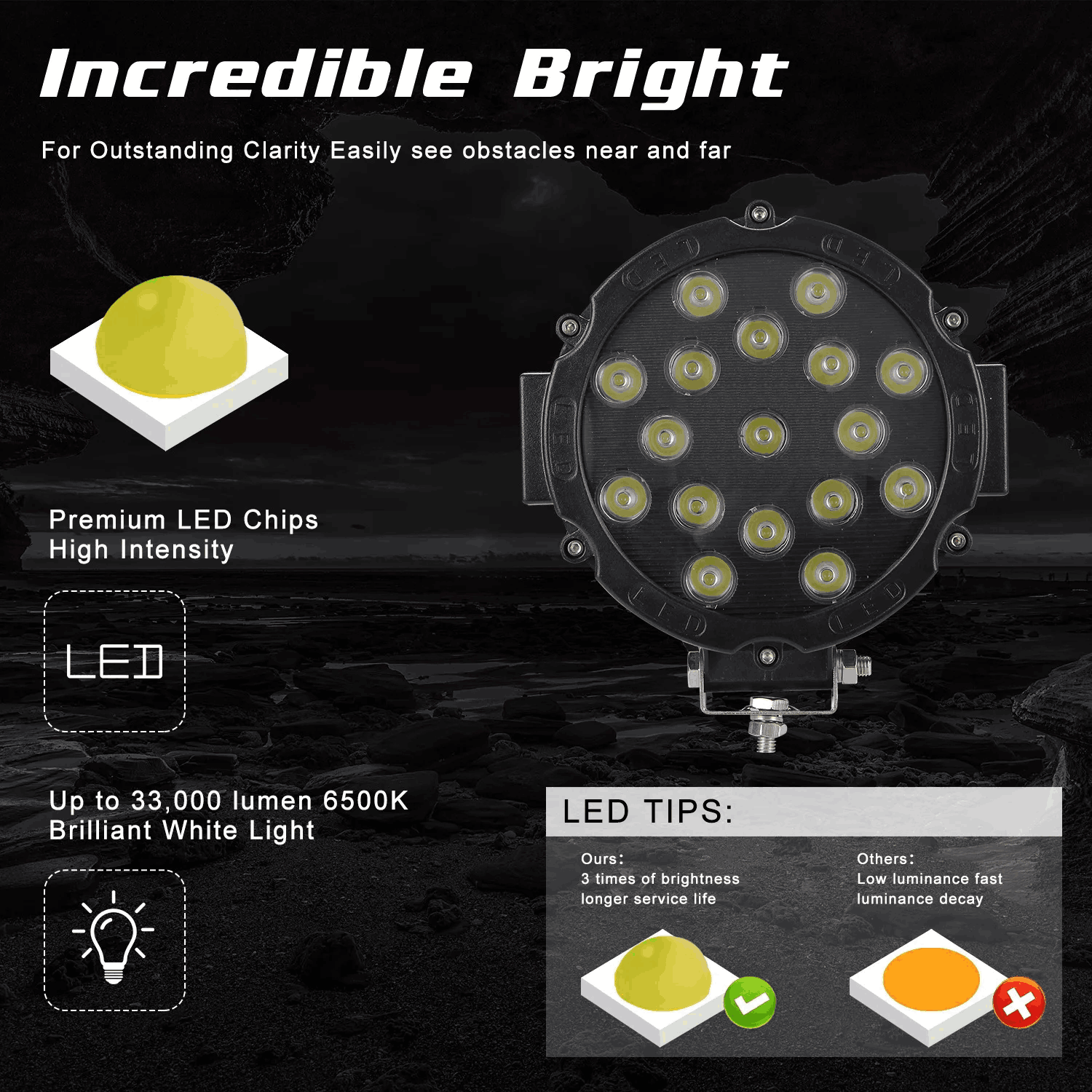 Led Spotlight Off Road Work Light, Bright Headlight Spot Lamp for Automotive, Truck, JEEP, Hummer
