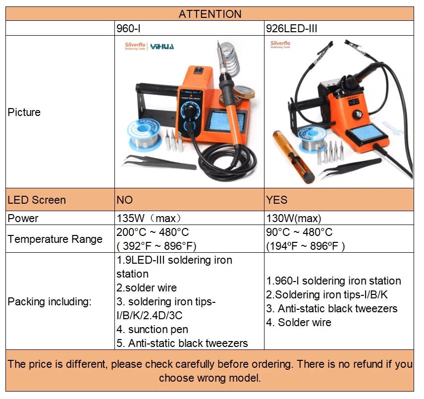 Digital Soldering Iron Kit with LED Display and Helping Hands