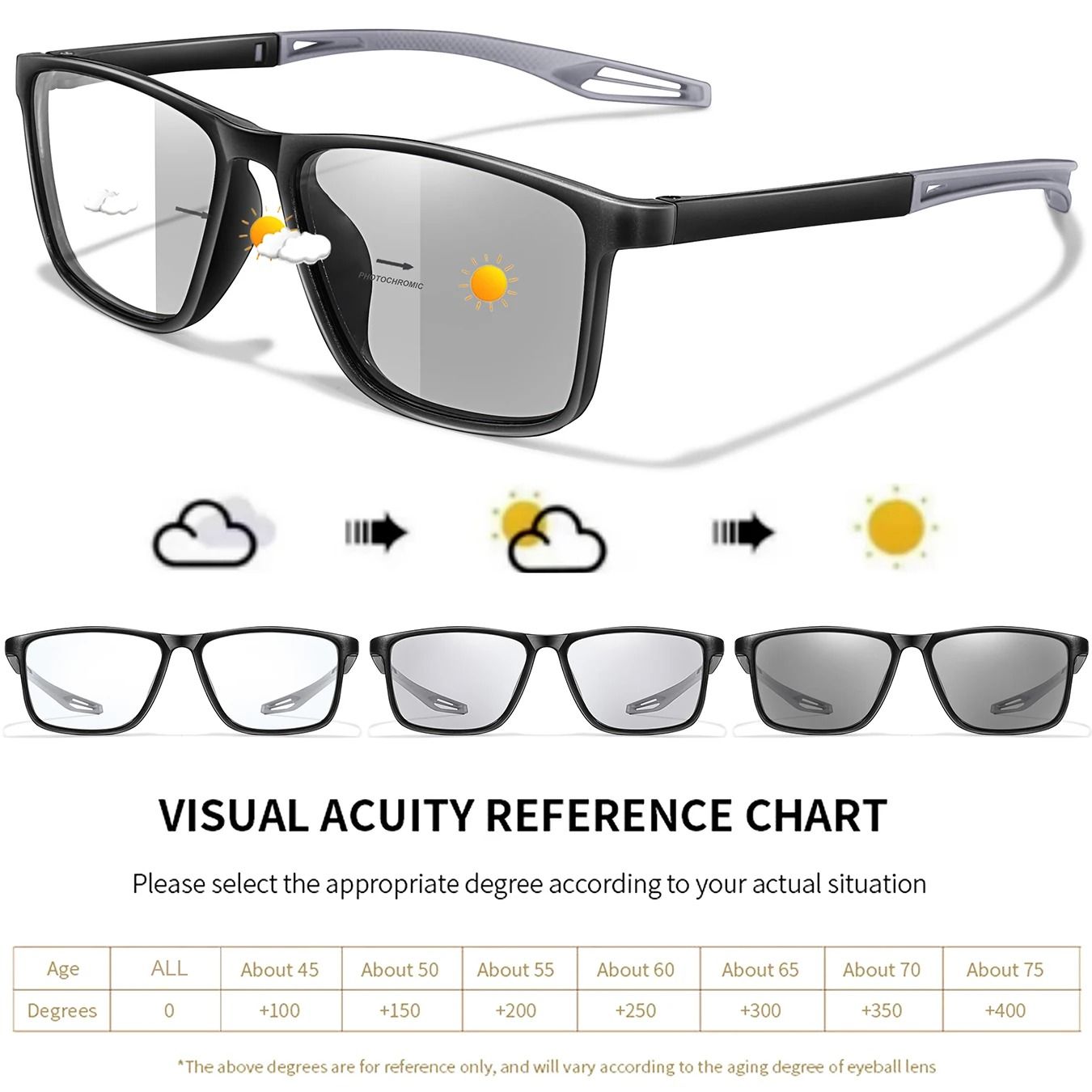 Photochromic Reading Glasses Set With Blue Light Protection (3 Pairs)
