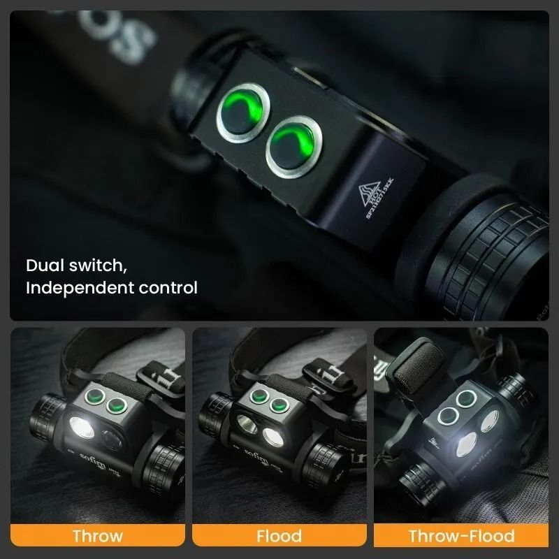 USB Rechargeable LED Headlamp with Dual Spotlight and Floodlight