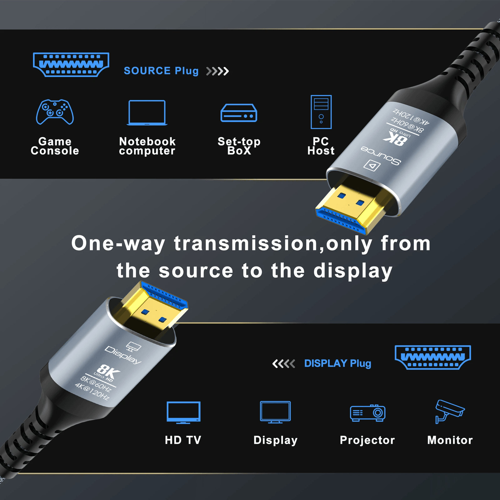 8K HDMI 2.1 Fiber Optic Cable 8K60Hz 4K120Hz Ultra High Speed