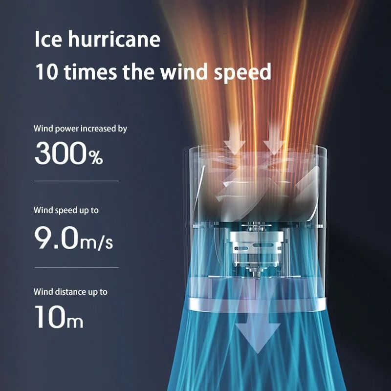Xiaomi Handheld Fan Rechargeable Portable Cooling Fan with Type C Charging