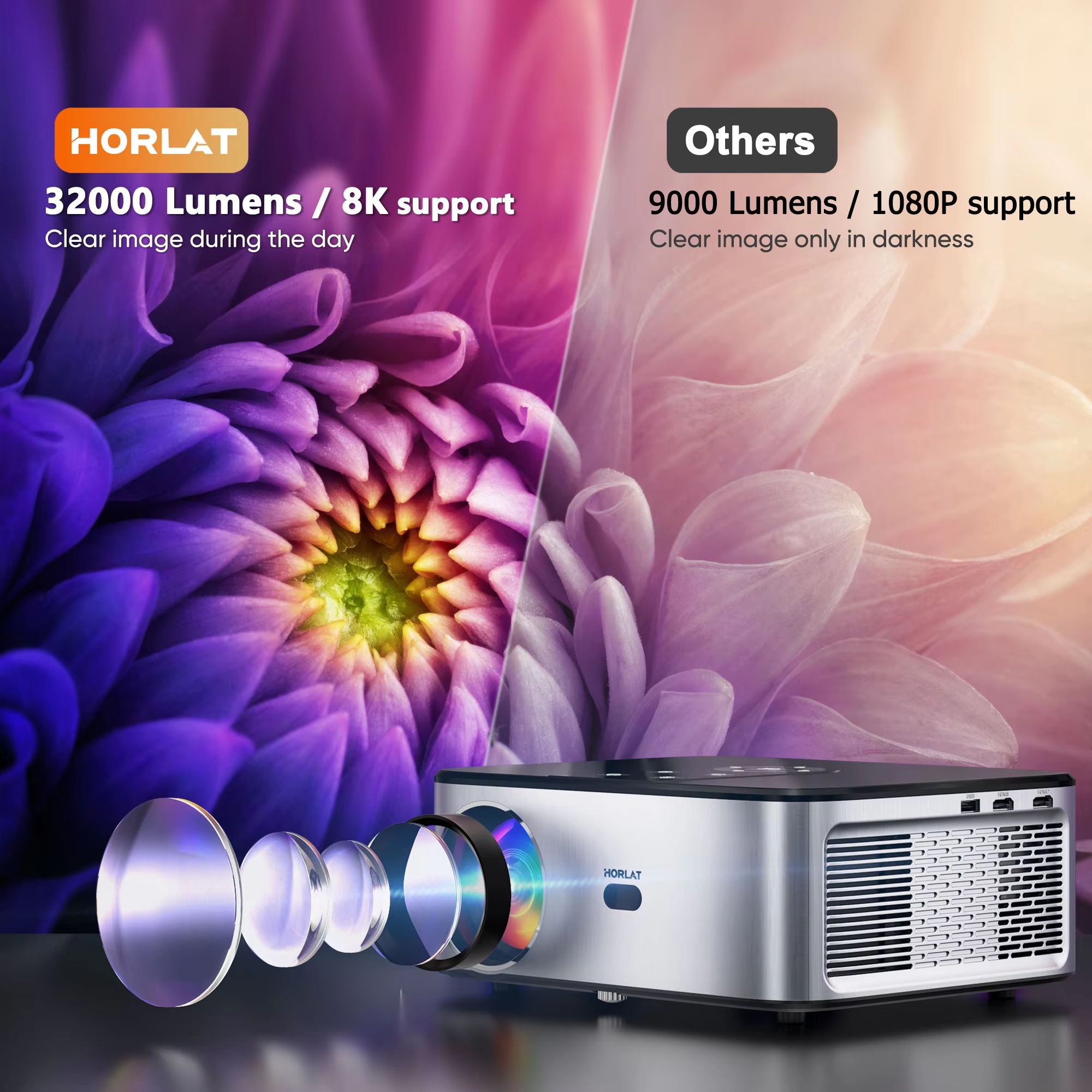 HORLAT T3N 1500 ANSI Lumens 4K LED Projector with Android, Full HD 1080P, 8K Support, Auto Keystone, and 5G WiFi