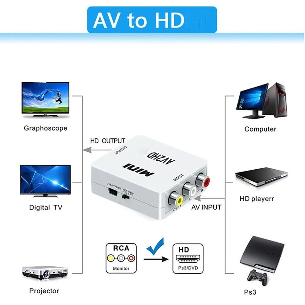 Professional RCA to HDMI Composite Video Converter