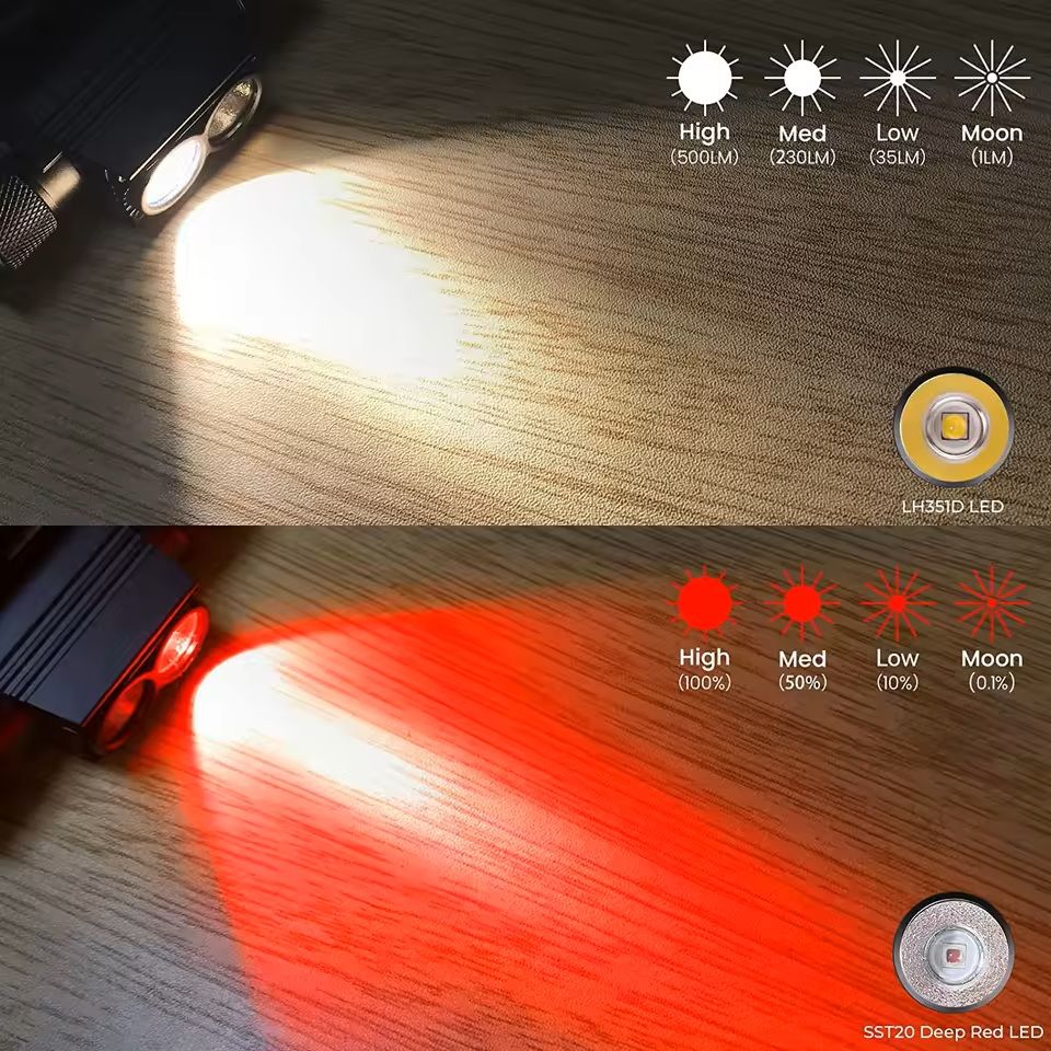 Rechargeable LED Headlamp with White and Deep Red Light