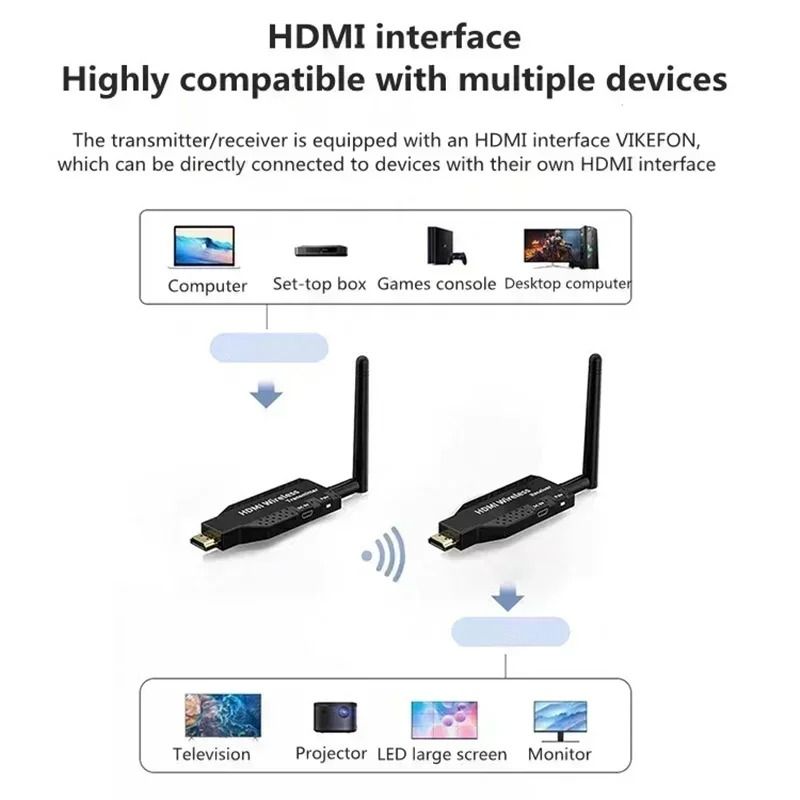 5G Long-Range Wireless HDMI Extender Kit