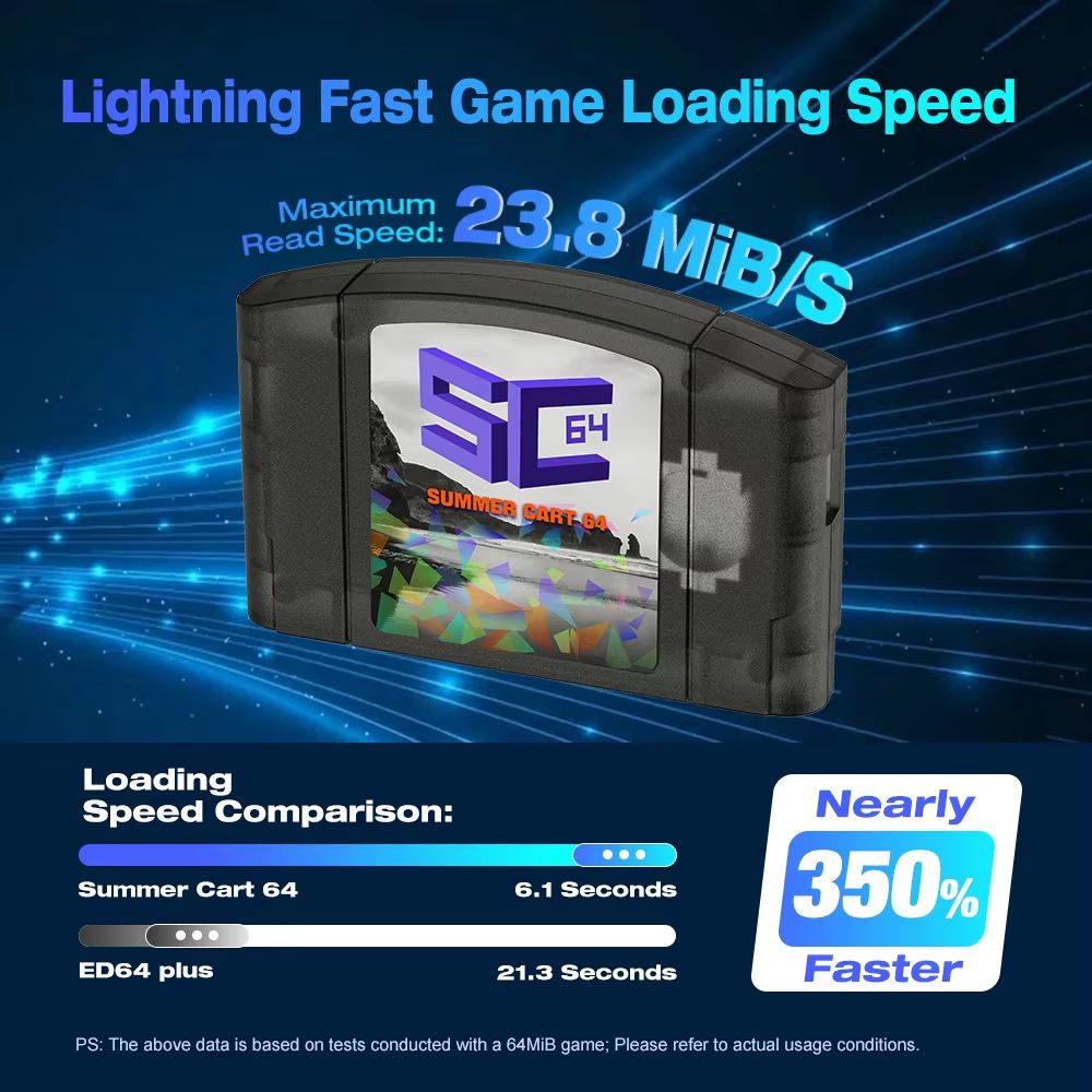 SummerCart 64 N64 Game Card with 32GB SD – 5400+ Classic Games & 64DD Support